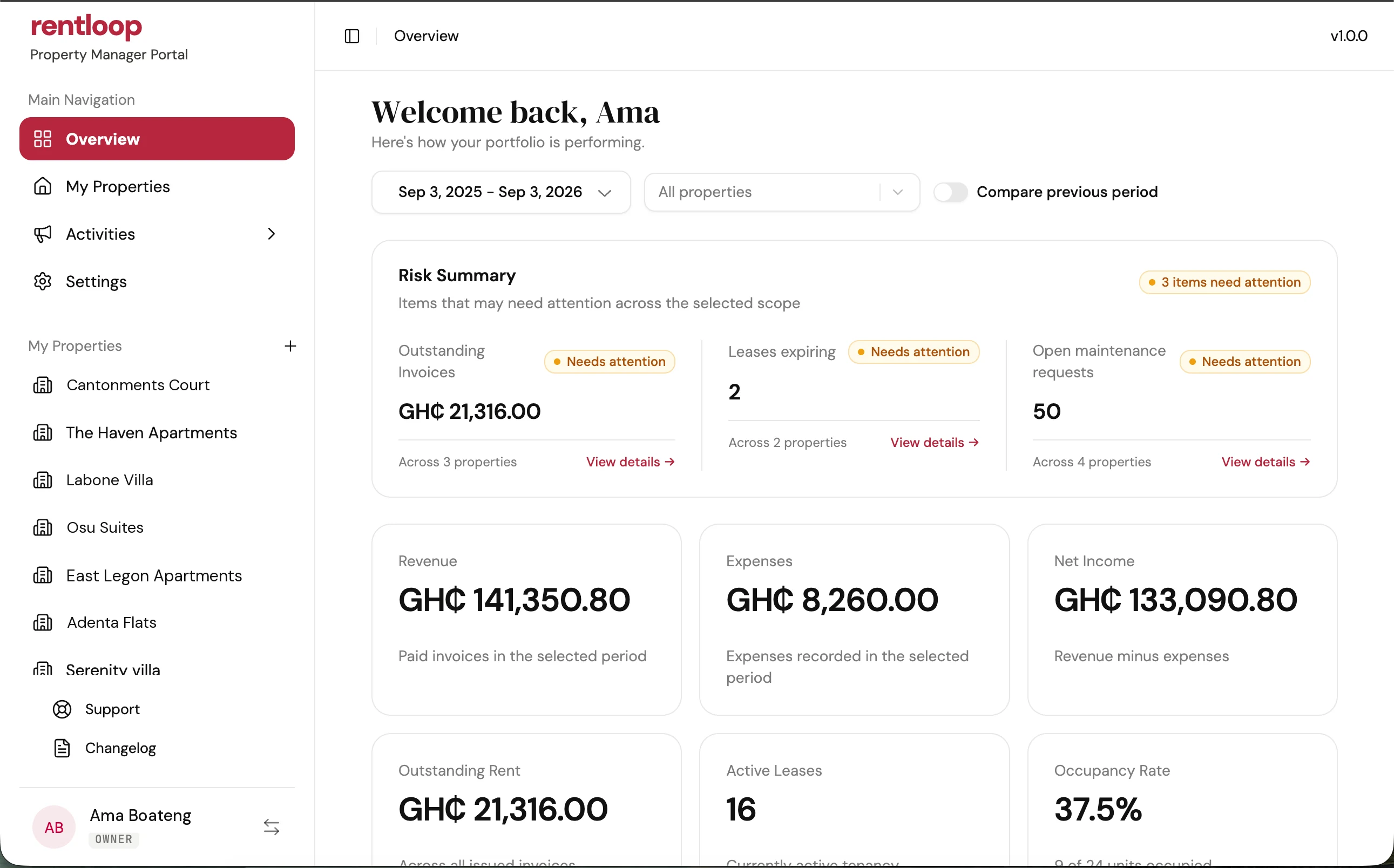 Rentloop property manager dashboard showing revenue, outstanding rent and occupancy.
